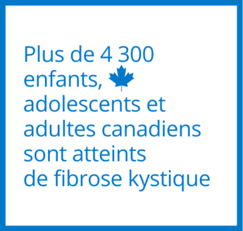 Plus de 4 300 enfants, adolescents et adultes canadiens sont atteints de fibrose kystique
